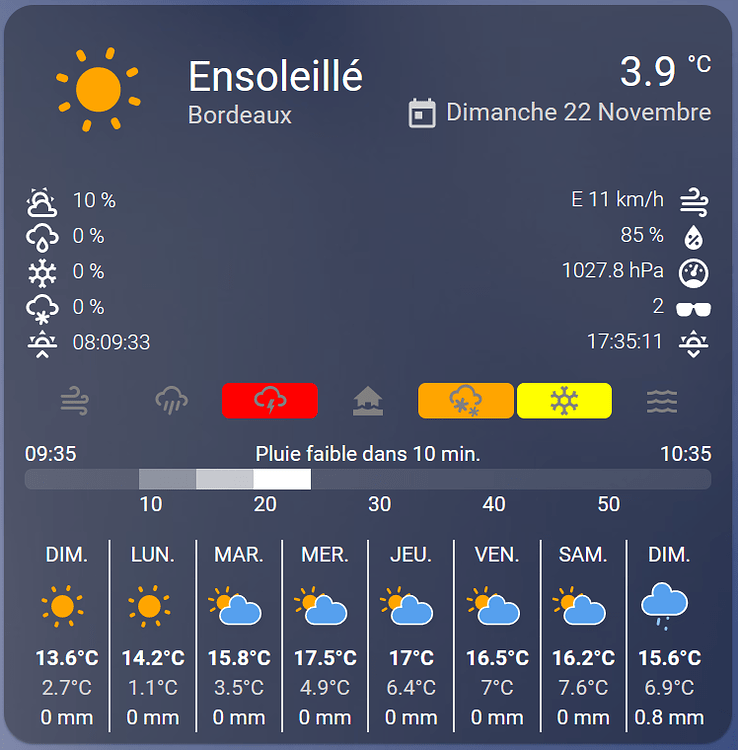 Installer la carte Météo France Entraide Home Assistant Home