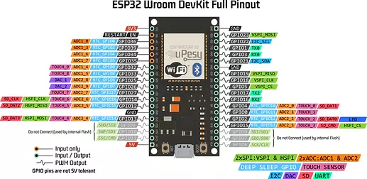 doc-esp32-pinout-reference-wroom-devkit