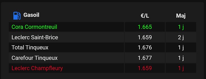 Capture d’écran 2022-02-03 104247