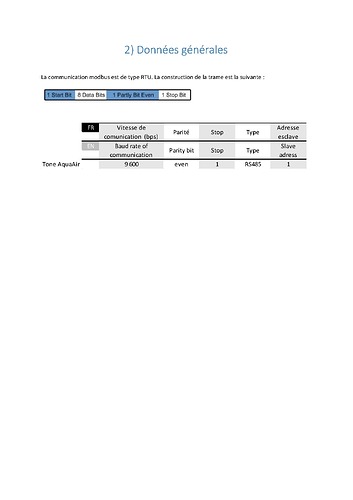 Specification Modbus Client T.One AquaAIR_v6_Page_3