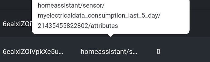 subscription