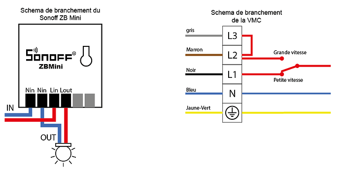 shema de branchement