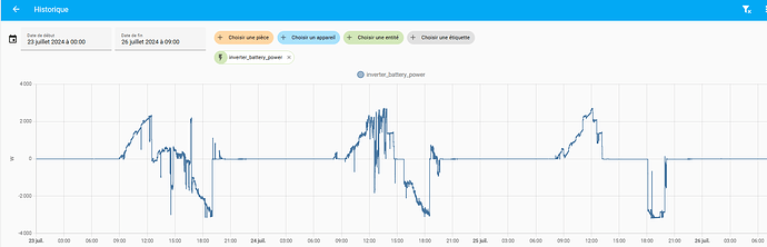 Tableau 2