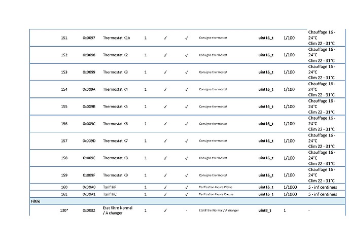 Specification Modbus Client T.One AquaAIR_v6_Page_5