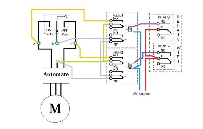 Schéma fermeture volet 4 relais