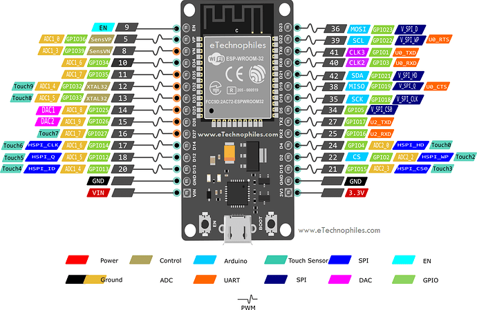 esp32-Board-with-30-pins-Pinout