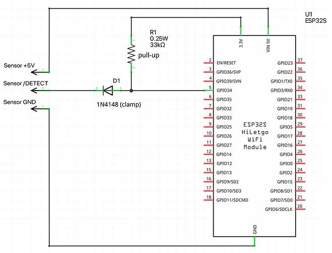Schema-EdVoncken.Net