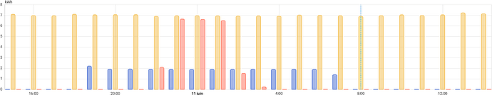 téléchargement