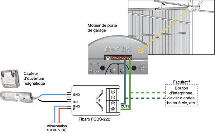 commande-porte-de-garage-fibaro-FGBS-222