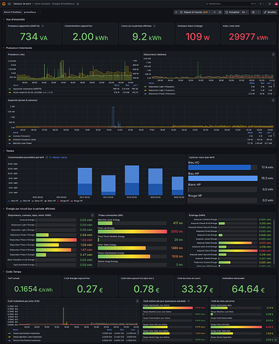 dashboard_energie_complet