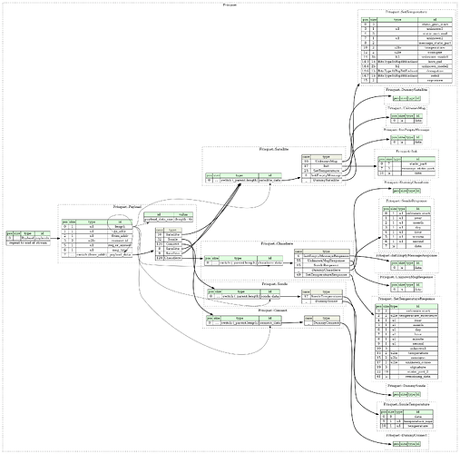output