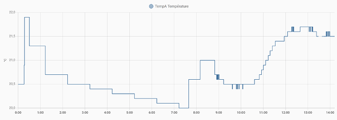 temp2