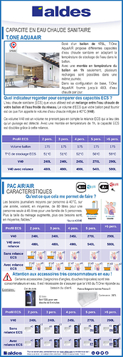 Argumentaire ECS T.One AquaAIR