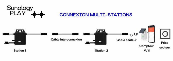 connexion-multistations_10618wl