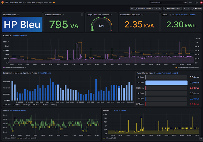 dashboard_zlinky_temps_reel_complet