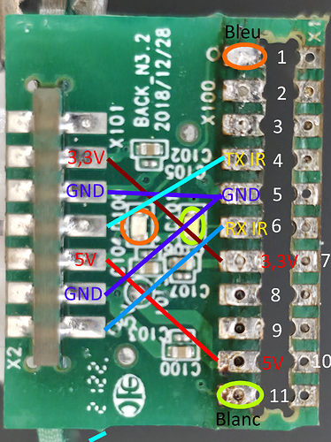 Repérage circuit RM4 Mini