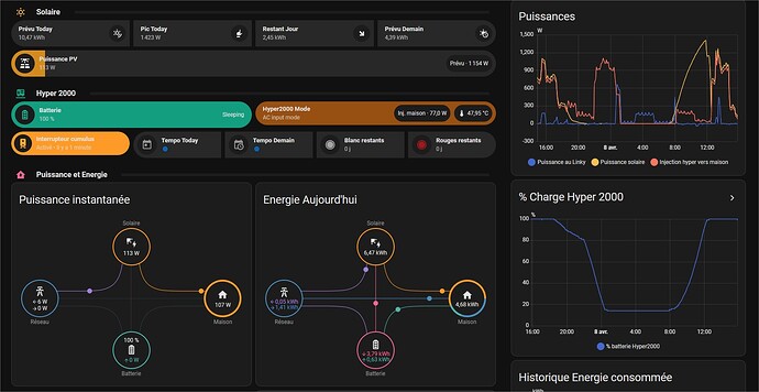 Aperçu – Home Assistant – Brave