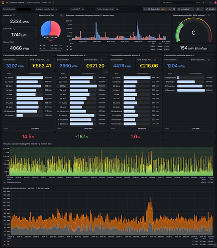 dashboard_myelectricaldata_enedis_v2_complet