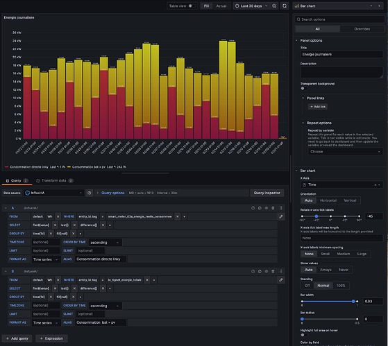 grafana conso mensuel