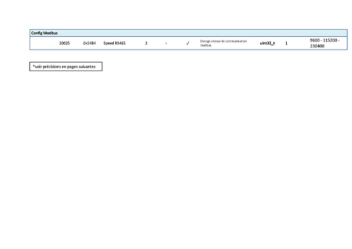 Specification Modbus Client T.One AquaAIR_v6_Page_6