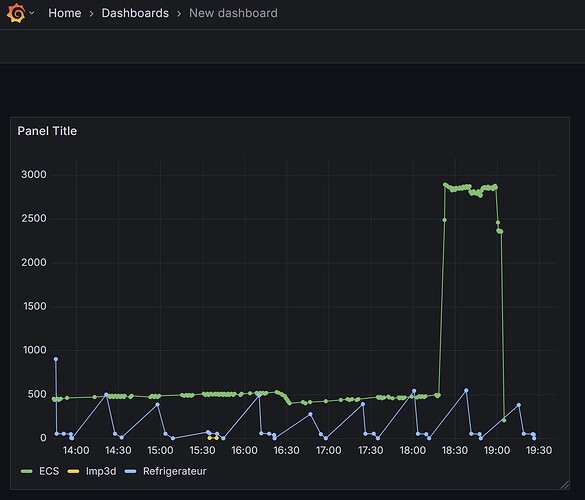 grafana