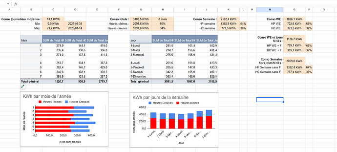 tableau de bord comparatif 2023