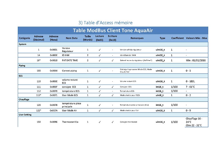 Specification Modbus Client T.One AquaAIR_v6_Page_4