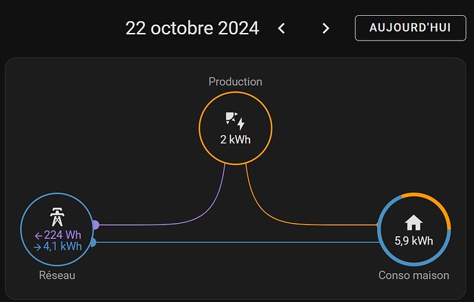 Problème