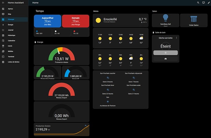 Dashboard 2025-01-12