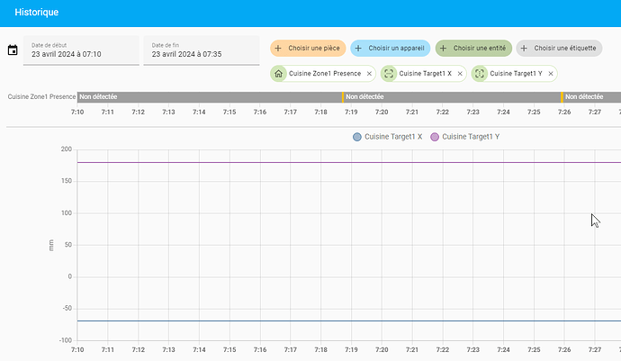 Historique – Home Assistant