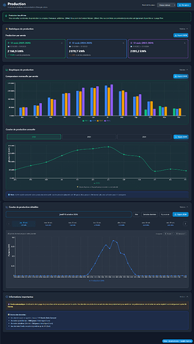 myelectricaldata_demo_production