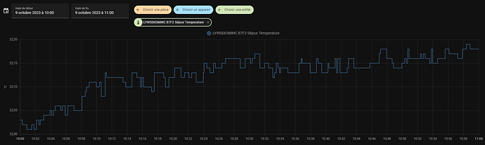 temp 1h