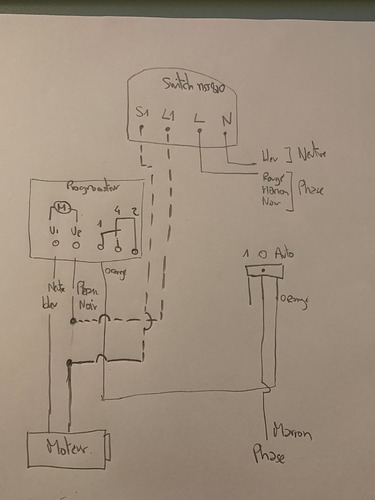 Schemas filtration Switch