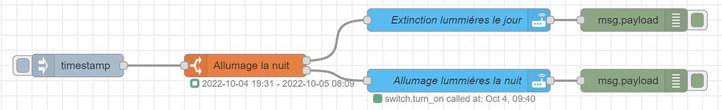 Node Red configuration - Entraide Home Assistant - Home Assistant ...