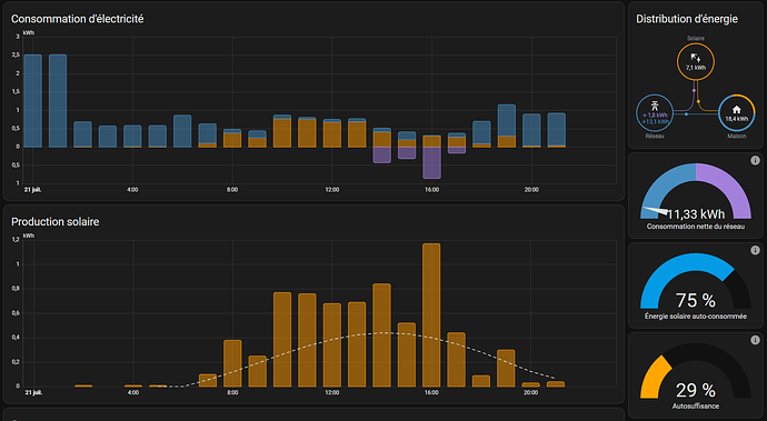 2025-07-21 22_13_19-Énergie – Home Assistant