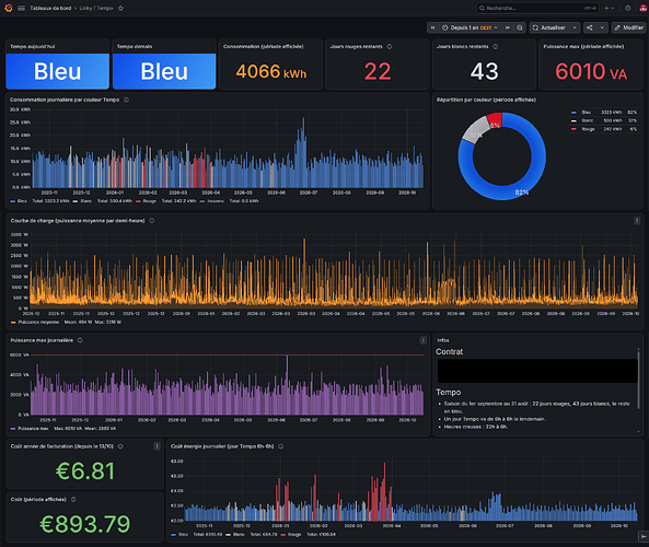 dashboard_linky_tempo_masque