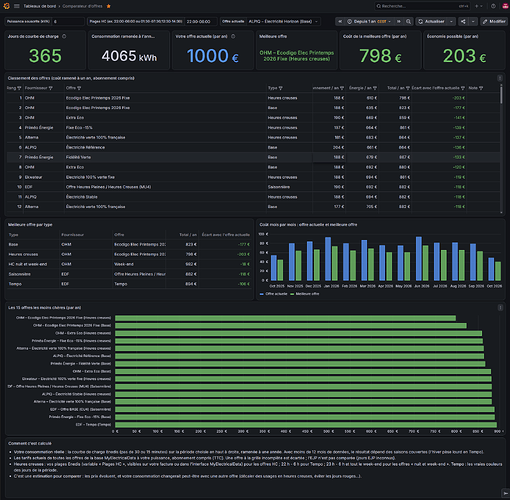 dashboard_grafana_complet