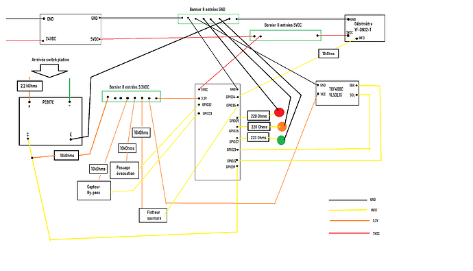 esp 32 - adoucisseur