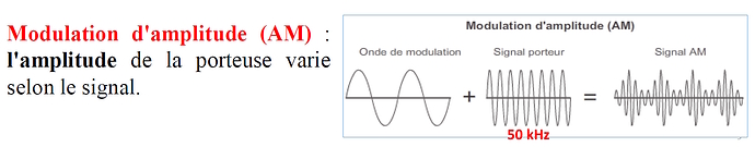 modulation amplitude
