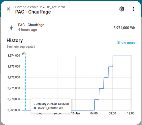 Capture d’écran conso pac chauffage