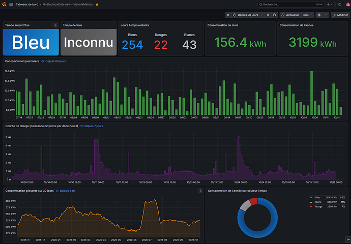 dashboard_myelectricaldata_victoriametrics_complet