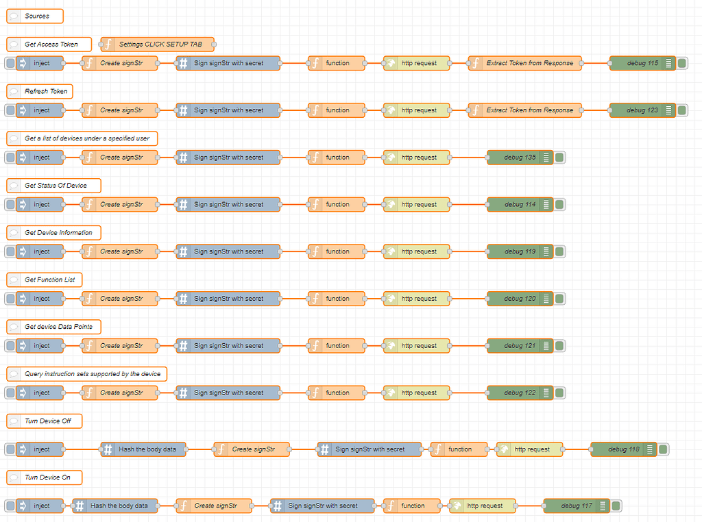 API Tuya depuis Node-Red - Node-Red - Home Assistant Communauté Francophone