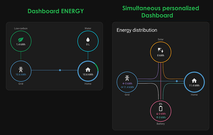 Visu_Dashboard_Energy