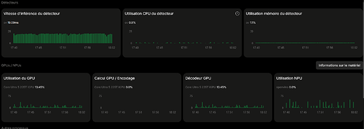 Monitoring