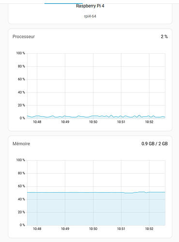 Memoire Rpi4