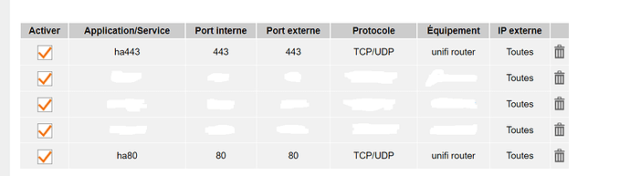 schéma port livebox