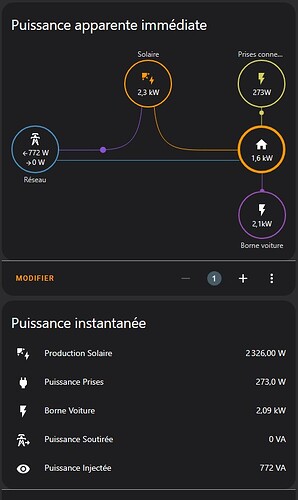 exemple puissance repartition