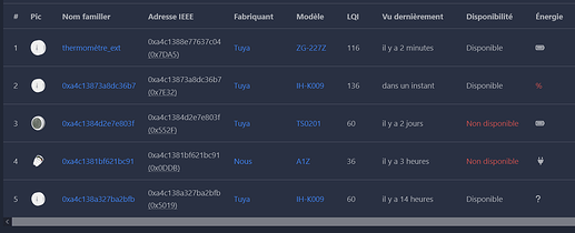 zigbee2