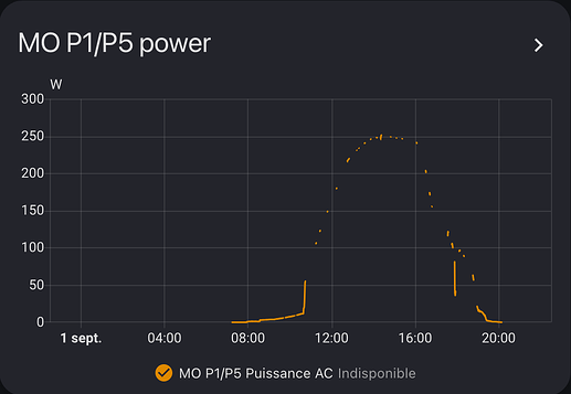 MOP1-P5_data_loss