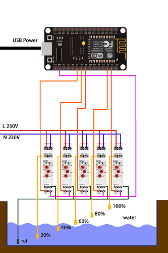 Level-controle